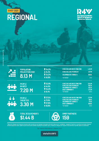 4 Pager 2021 ENG REGIONAL